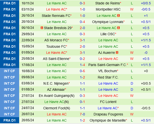 Nantes vs Le Havre