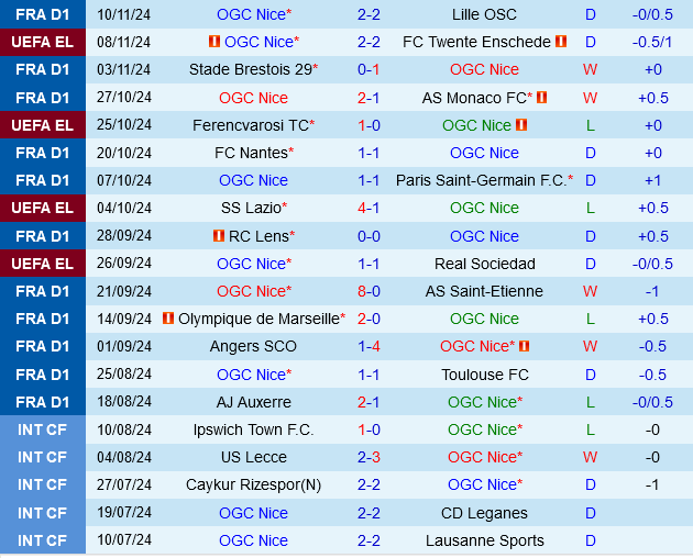 Nice vs Strasbourg