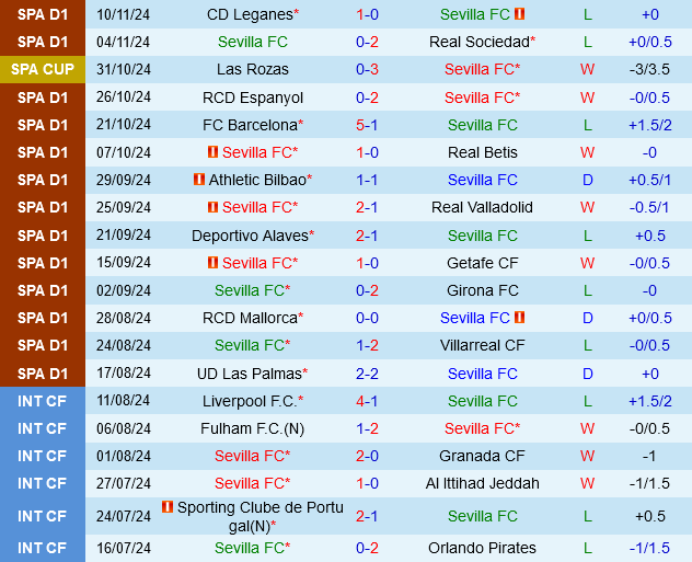 Sevilla vs Rayo Vallecano