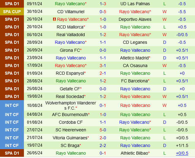 Sevilla vs Rayo Vallecano