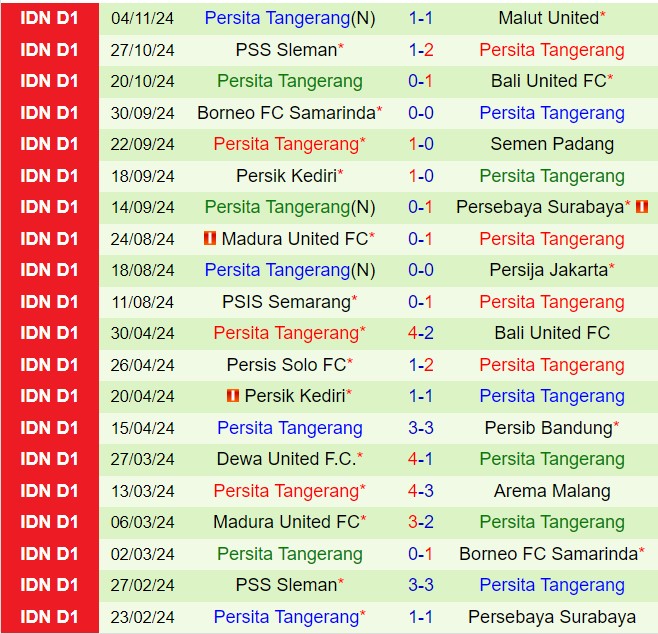 Nhận định Barito Putera vs Persita Tangerang 15h30 ngày 2311 (VĐQG Indonesia 202425) 3