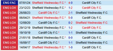 Nhận định Sheffield Wednesday vs Cardiff 19h30 ngày 2311 (Hạng Nhất Anh) 1