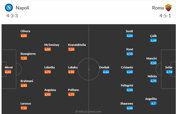 Napoli vs Roma Đội Chủ Nhà Quyết Củng Cố Ngôi Đầu Bảng Trong Trận Đấu Quan Trọng