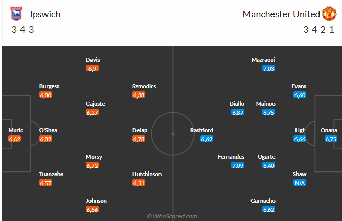 Nhận định Ipswich vs MU (23h30 ngày 2411) Ngày Ruben Amorim ra mắt 3