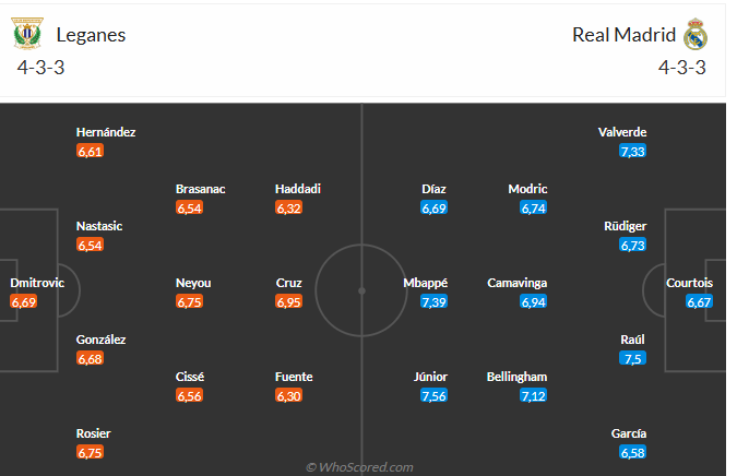 Nhận định Leganes vs Real Madrid (0h30 ngày 2511) Los Blancos lại mất điểm 3
