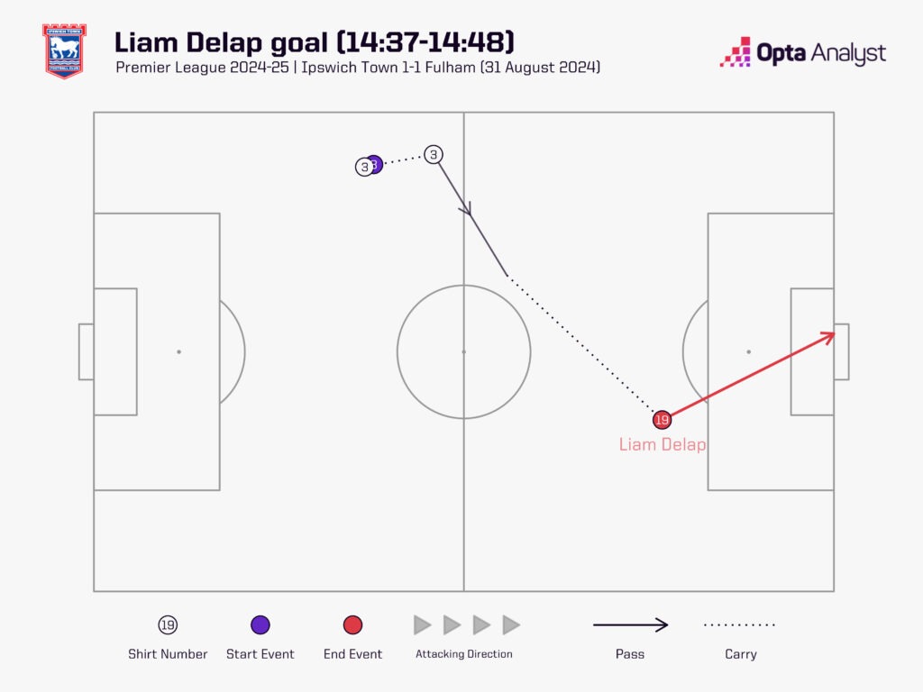 Liam Delap Cánh én nhỏ tại Portman Road 4 Liam Delap Cánh én nhỏ tại Portman Road 4