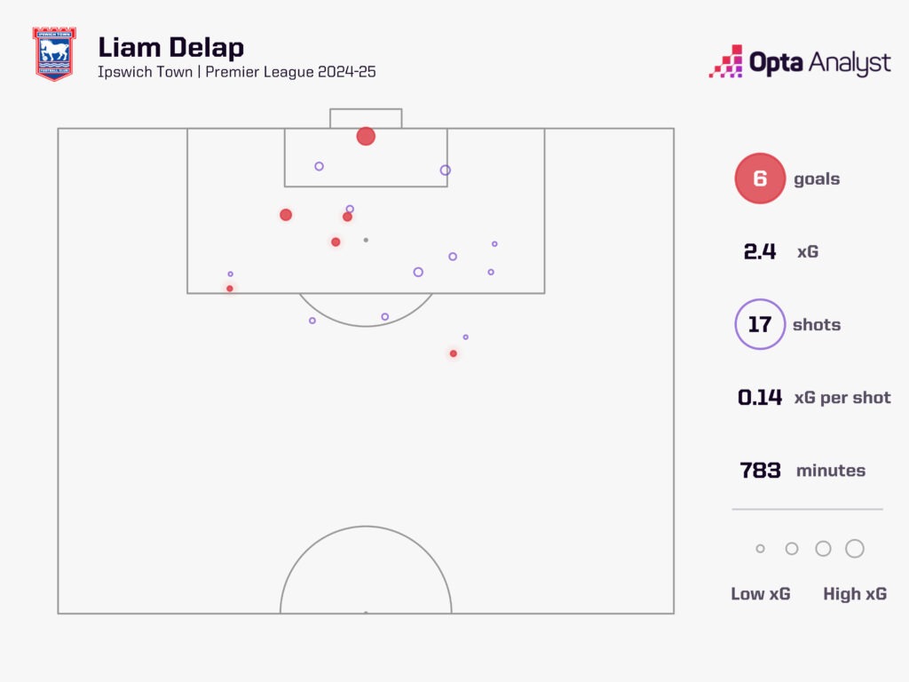 Liam Delap Cánh én nhỏ tại Portman Road 5 Liam Delap Cánh én nhỏ tại Portman Road 5