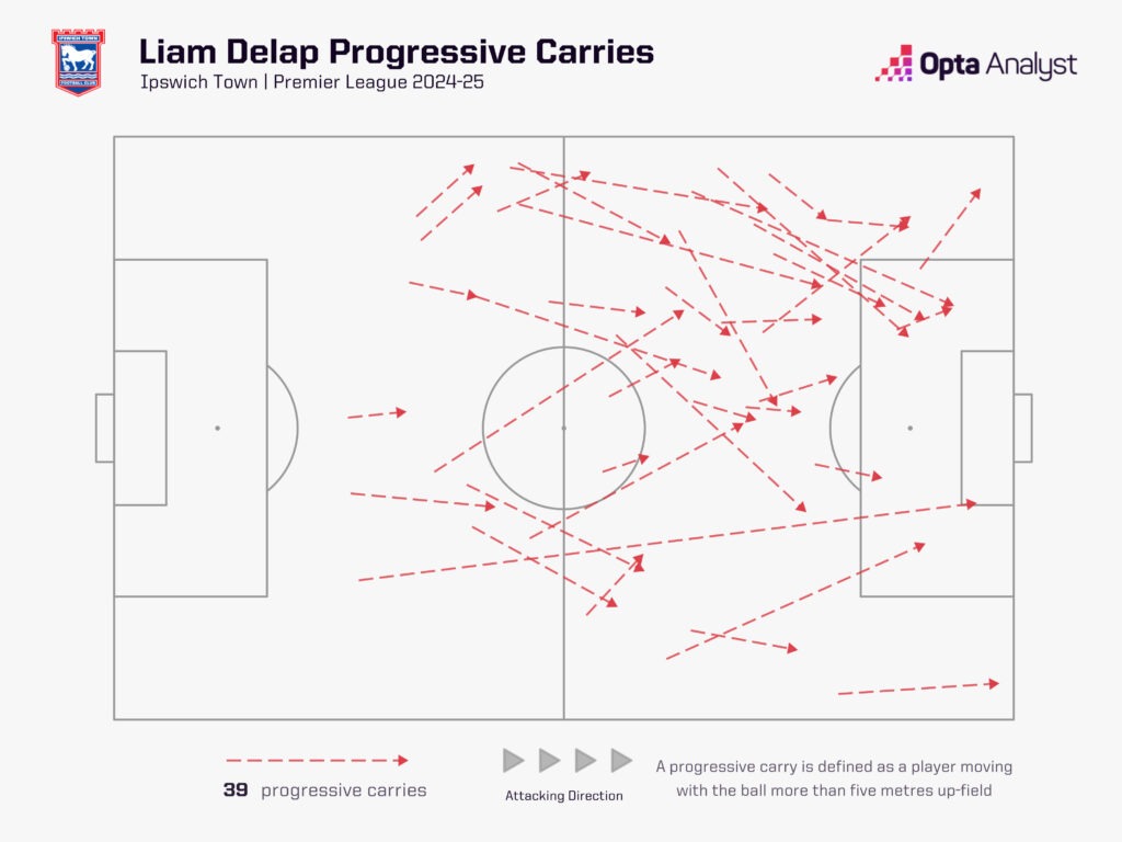 Liam Delap Cánh én nhỏ tại Portman Road 1 Liam Delap Cánh én nhỏ tại Portman Road 1