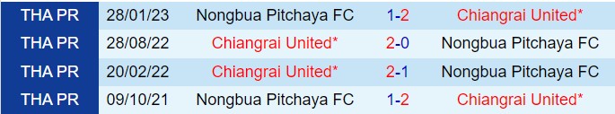 Nhận định Nong Bua Pitchaya vs Chiangrai 18h00 ngày 2411 (VĐQG Thái Lan 202425) 1