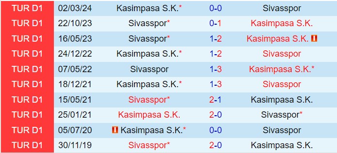 Nhận định Sivasspor vs Kasimpasa 17h30 ngày 2411 (VĐQG Thổ Nhĩ Kỳ 202425) 1