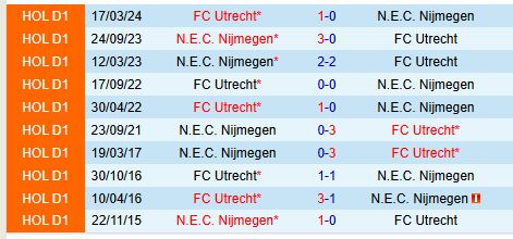 Nhận định NEC Nijmegen vs Utrecht 18h15 ngày 2411 (VĐQG Hà Lan) 1