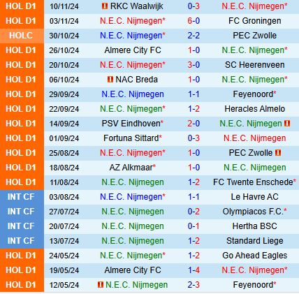 Nhận định NEC Nijmegen vs Utrecht 18h15 ngày 2411 (VĐQG Hà Lan) 2