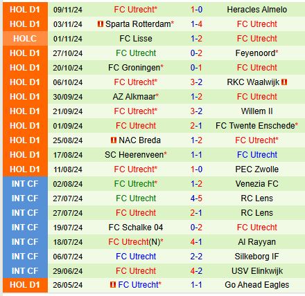 Nhận định NEC Nijmegen vs Utrecht 18h15 ngày 2411 (VĐQG Hà Lan) 3