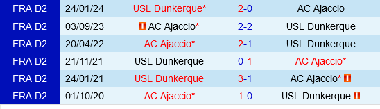 Dunkerque vs Ajaccio