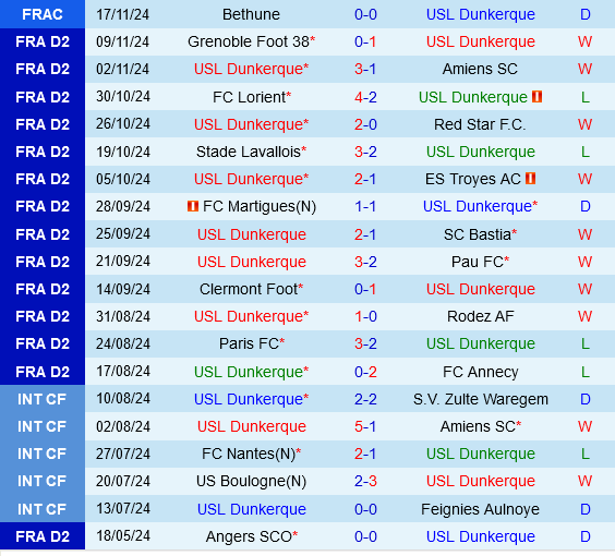 Dunkerque vs Ajaccio