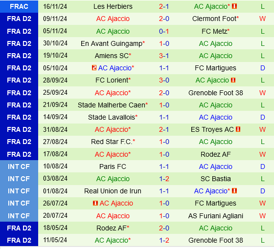 Dunkerque vs Ajaccio