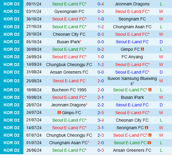 Seoul E-Land vs Jeonnam Dragons