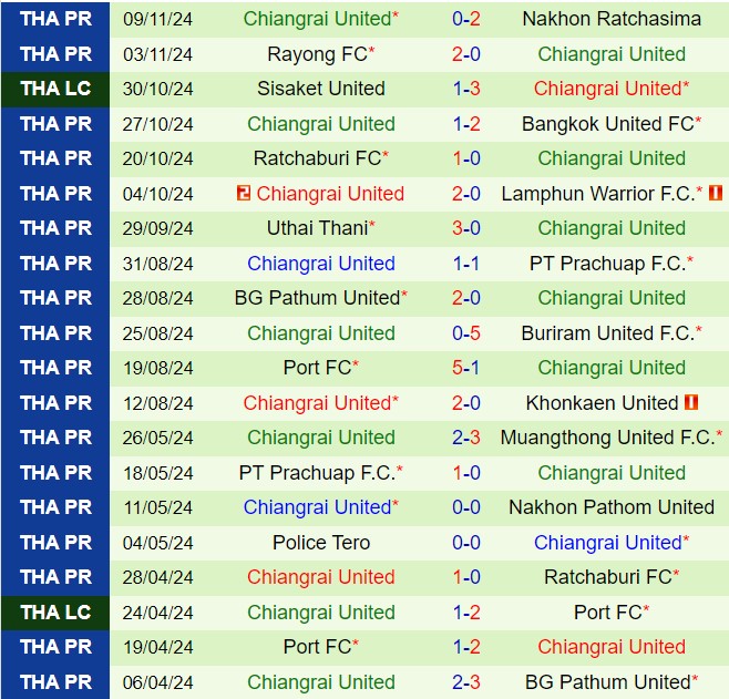 Nhận định Nong Bua Pitchaya vs Chiangrai 18h00 ngày 2411 (VĐQG Thái Lan 202425) 3