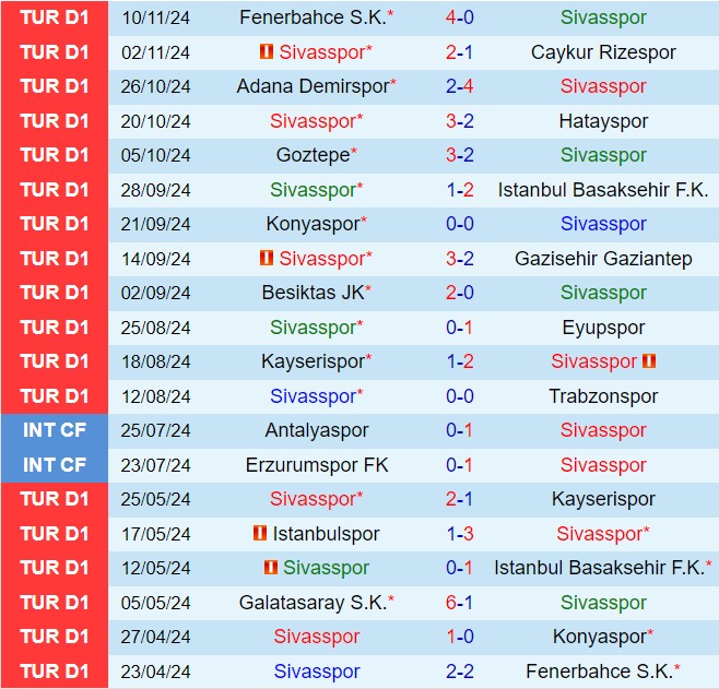 Nhận định Sivasspor vs Kasimpasa 17h30 ngày 2411 (VĐQG Thổ Nhĩ Kỳ 202425) 2