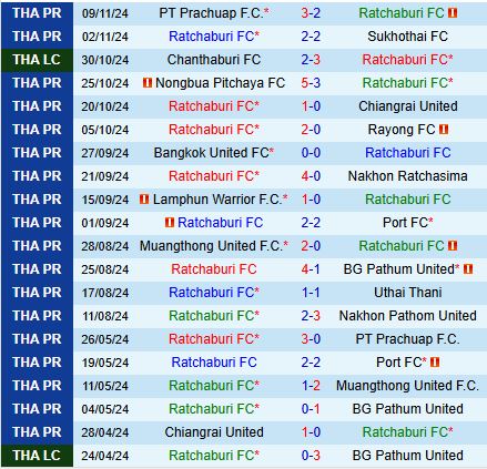 Nhận định Ratchaburi vs Khonkaen 18h00 ngày 2411 (VĐQG Thái Lan 202425) 2