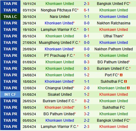 Nhận định Ratchaburi vs Khonkaen 18h00 ngày 2411 (VĐQG Thái Lan 202425) 3