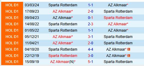 Nhận định Sparta Rotterdam vs AZ Alkmaar 20h30 ngày 2411 (VĐQG Hà Lan) 1