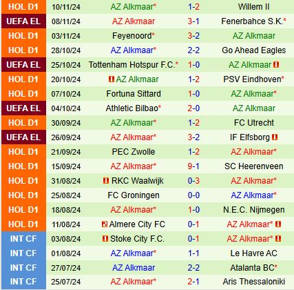 Nh N Nh B Ng Sparta Rotterdam Vs Az Alkmaar V Qg H Lan