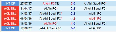 Nhận định Al Ain vs Al Ahli 21h00 ngày 2511 (AFC Champions League Elite) 1