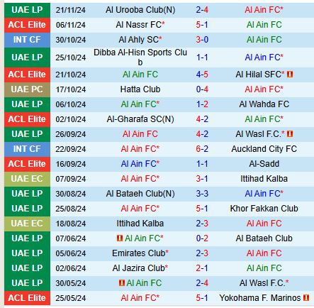 Nhận định Al Ain vs Al Ahli 21h00 ngày 2511 (AFC Champions League Elite) 2