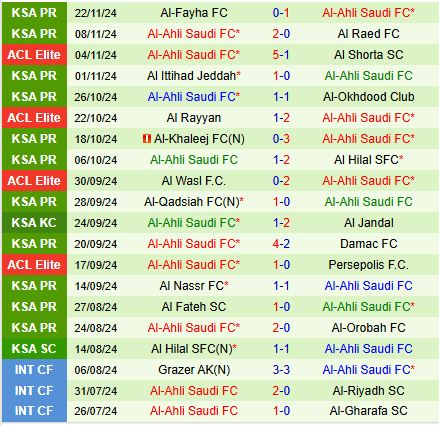 Nhận định Al Ain vs Al Ahli 21h00 ngày 2511 (AFC Champions League Elite) 3