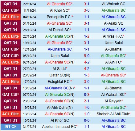 Nhận định Al Gharafa vs Al Nassr 23h00 ngày 2511 (AFC Champions League Elite) 1