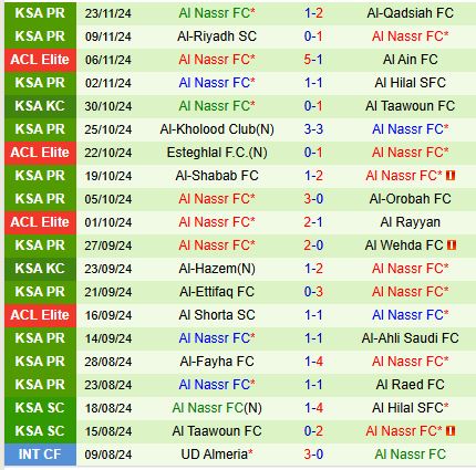 Nhận định Al Gharafa vs Al Nassr 23h00 ngày 2511 (AFC Champions League Elite) 2