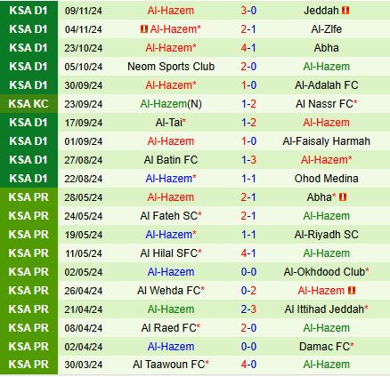 Nhận định Al Najma vs Al Hazm 19h15 ngày 2511 (Hạng 2 Saudi Arabia 202425) 3