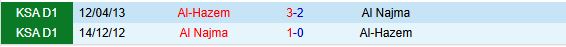 Nhận định Al Najma vs Al Hazm 19h15 ngày 2511 (Hạng 2 Saudi Arabia 202425) 1