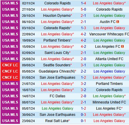 Nhận định LA Galaxy vs Minnesota 6h00 ngày 2511 (Nhà nghề Mỹ) 2