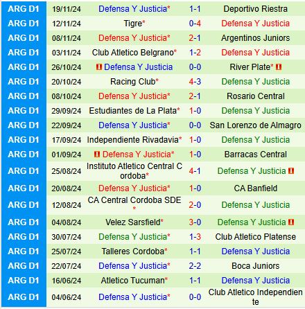 Nhận định Lanus vs Justicia 7h30 ngày 2511 (VĐQG Argentina) 3