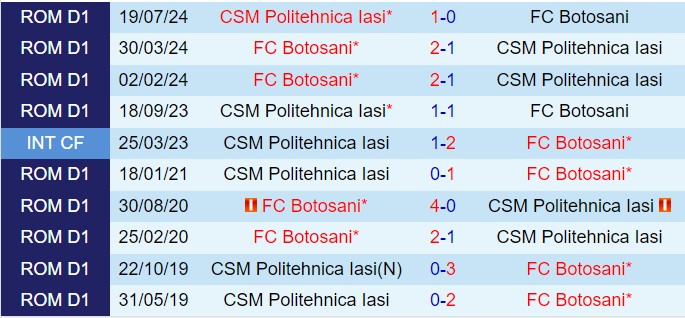 Nhận định Botosani vs Politehnica Iasi 22h30 ngày 2511 (VĐQG Romania 202425) 1