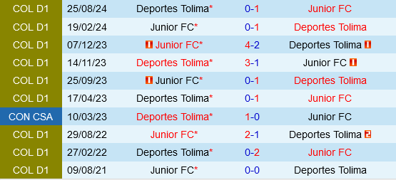 Deportes Tolima vs Junior