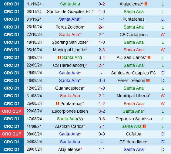 Santa Ana vs Guanacasteca