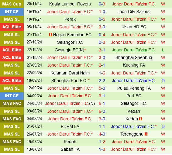 Shandong Taishan vs Johor Darul