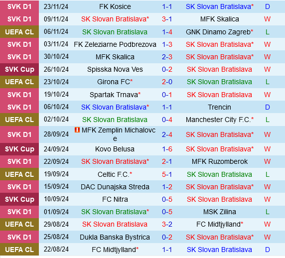 AC Milan có thể phá vỡ lời nguyền tại Slovakia, kết liễu Slovan Bratislava