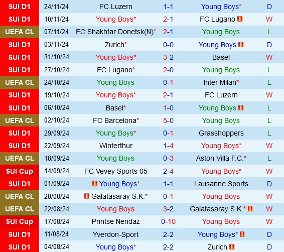 Young Boys vs Atalanta