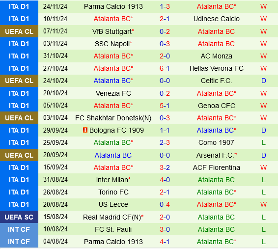 Young Boys vs Atalanta