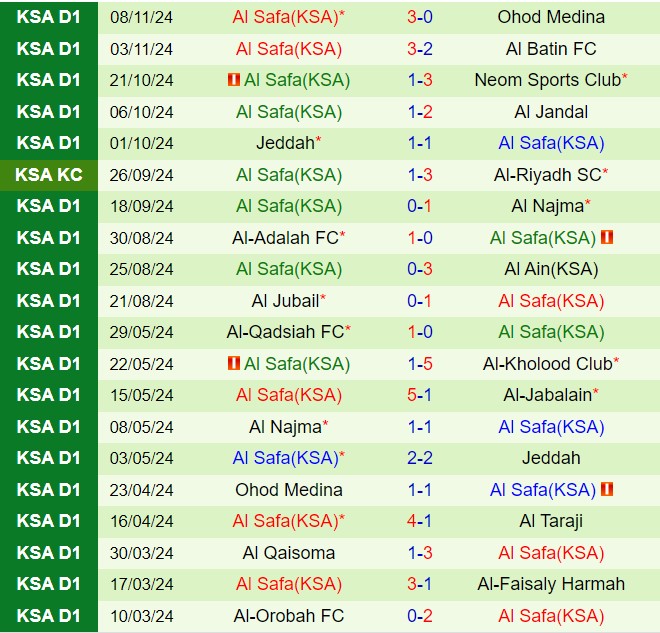 Nhận định Al Faisaly vs Al Safa 19h10 ngày 2511 (Hạng 2 Saudi Arabia 202425) 3