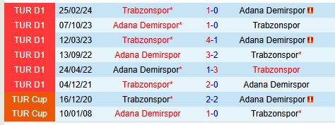 Nhận định Trabzonspor vs Adana Demirspor 0h00 ngày 2611 (VĐQG Thổ Nhĩ Kỳ) 1