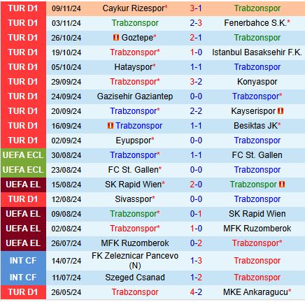 Nhận định Trabzonspor vs Adana Demirspor 0h00 ngày 2611 (VĐQG Thổ Nhĩ Kỳ) 2