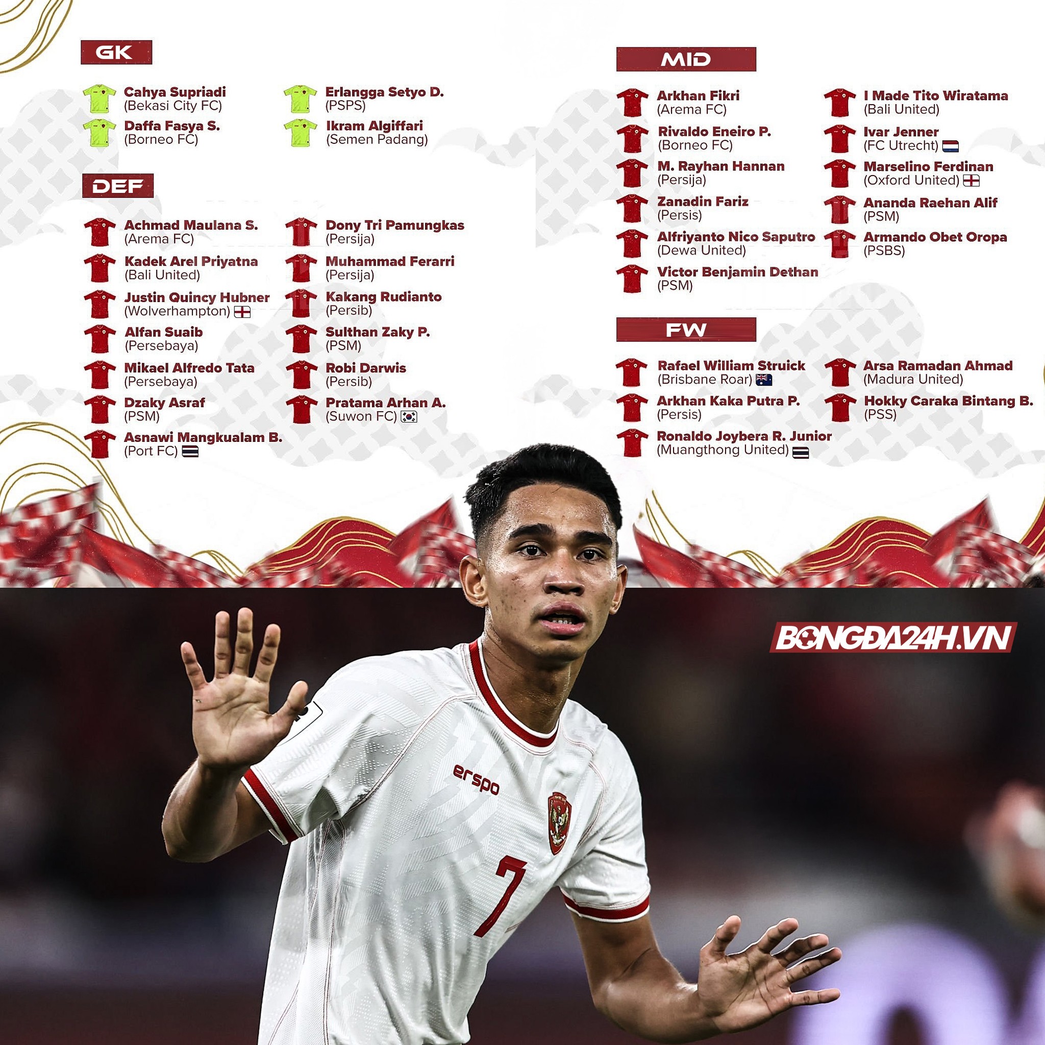 Danh sach dT Indonesia tham du ASEAN Cup 2024