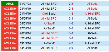 Nhận định Al Sadd vs Al Hilal 23h00 ngày 2611 (AFC Champions League Elite) 1