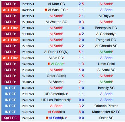 Nhận định Al Sadd vs Al Hilal 23h00 ngày 2611 (AFC Champions League Elite) 2