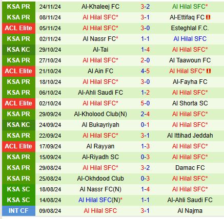 Nhận định Al Sadd vs Al Hilal 23h00 ngày 2611 (AFC Champions League Elite) 3